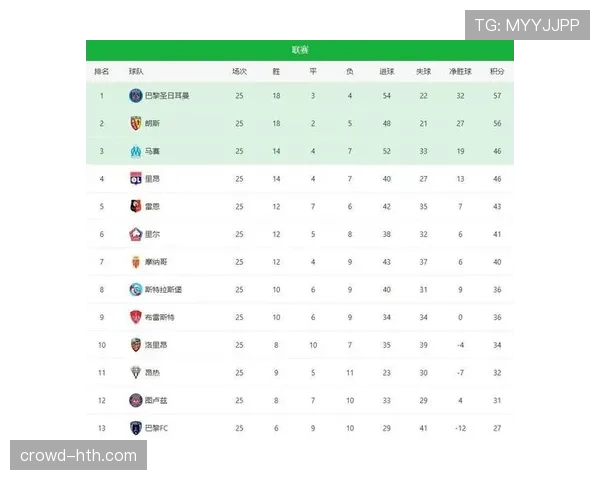 法甲今日最新赛况与积分榜变化