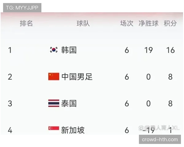 2026世界杯规则下净胜球怎么算